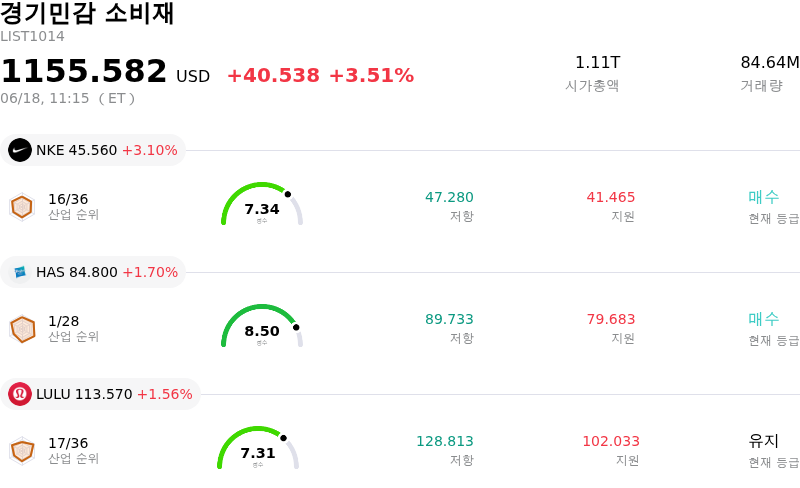 경기민감 소비재