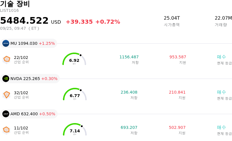 기술 장비