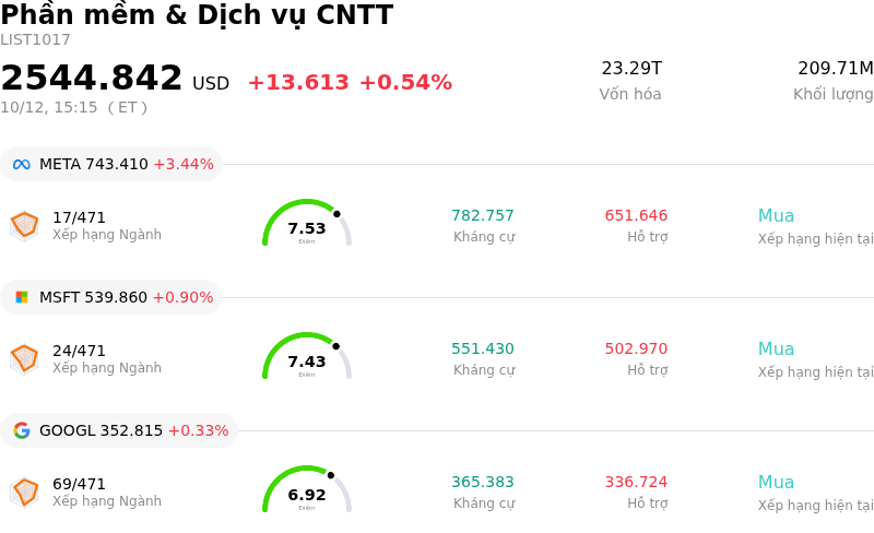 Phần mềm & Dịch vụ CNTT