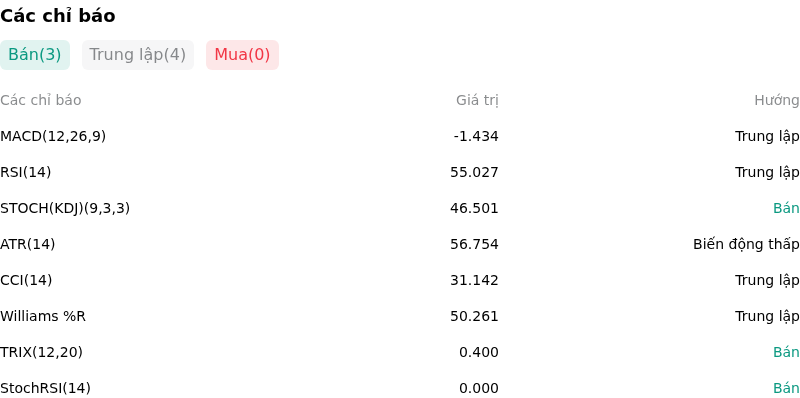 IndicatorAnalysis