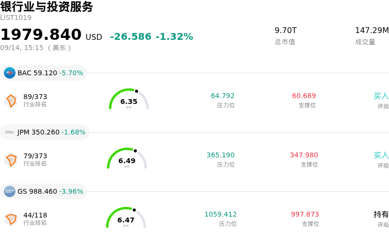 银行业与投资服务