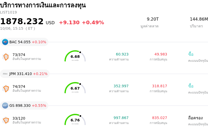 บริการทางการเงินและการลงทุน