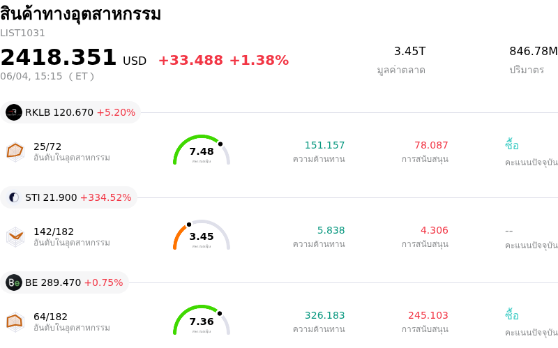 สินค้าทางอุตสาหกรรม