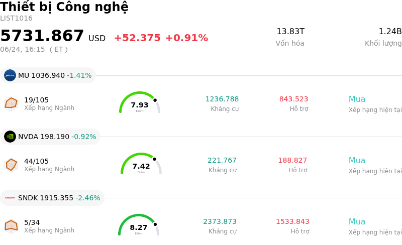Thiết bị Công nghệ