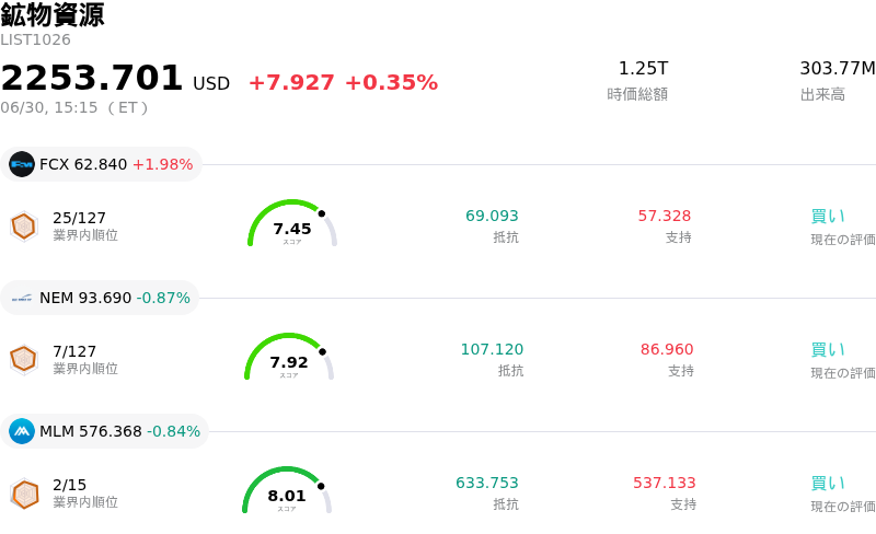鉱物資源