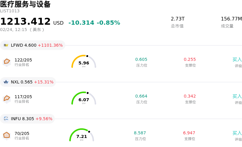 医疗服务与设备