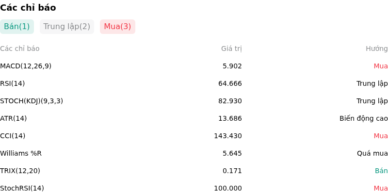 IndicatorAnalysis