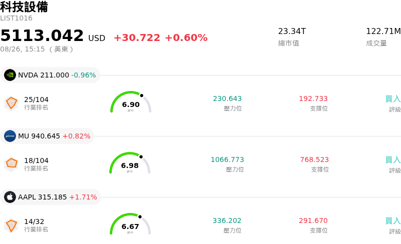 科技設備