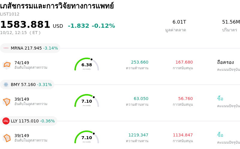 เภสัชกรรมและการวิจัยทางการแพทย์