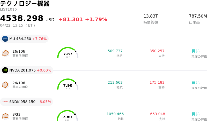 テクノロジー機器