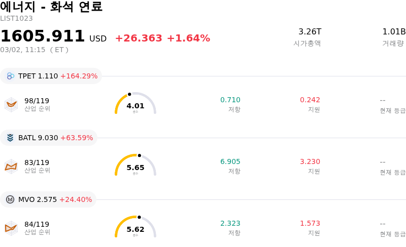 에너지 - 화석 연료