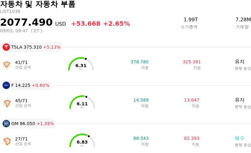 자동차 및 자동차 부품