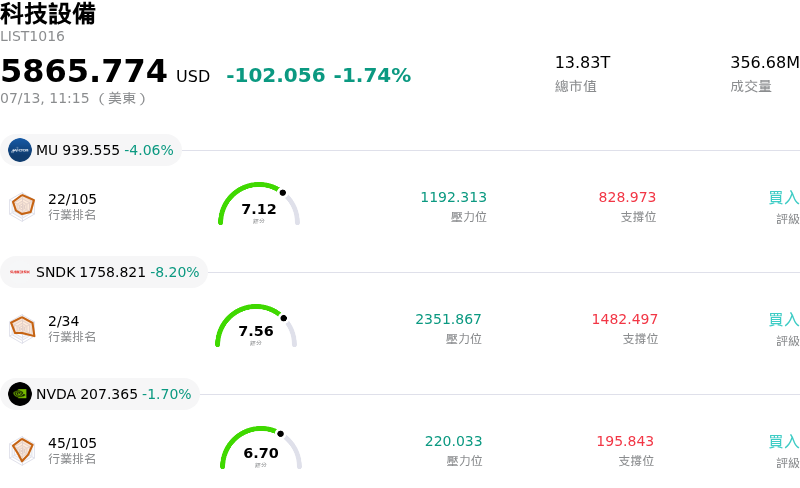 科技設備