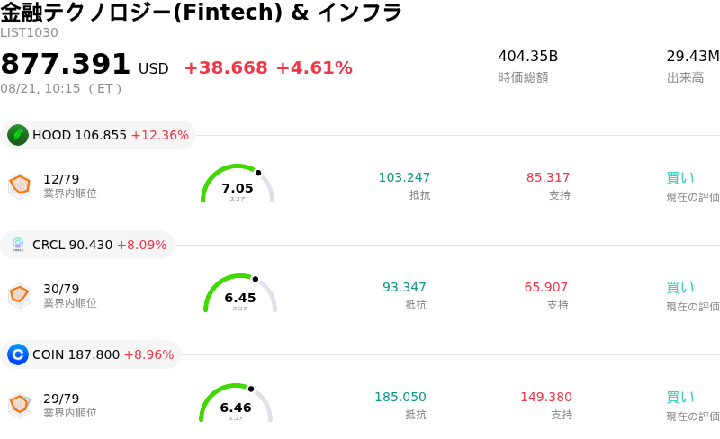金融テクノロジー(Fintech) & インフラ