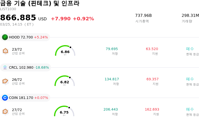 금융 기술 (핀테크) 및 인프라