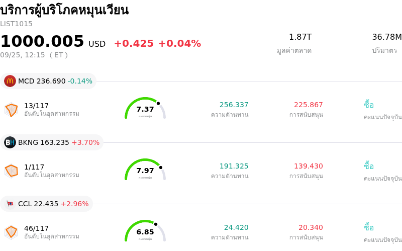 บริการผู้บริโภคหมุนเวียน