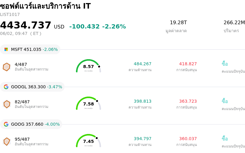 ซอฟต์แวร์และบริการด้าน IT