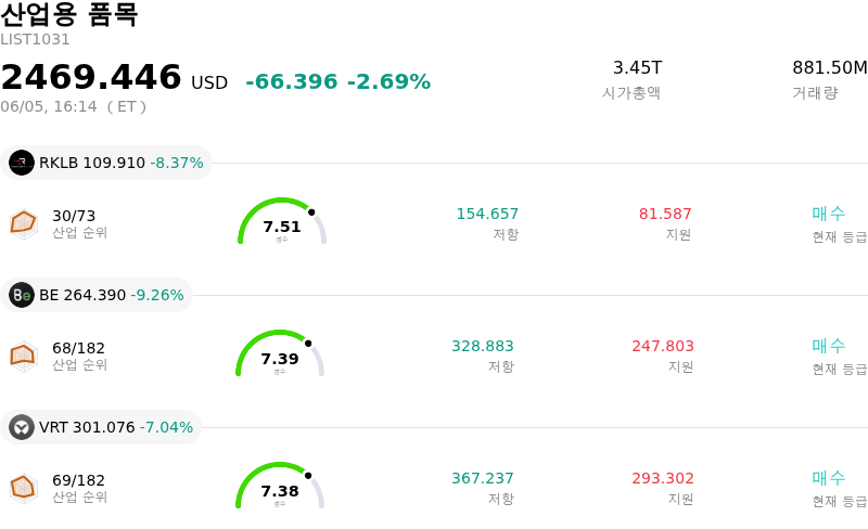 산업용 품목