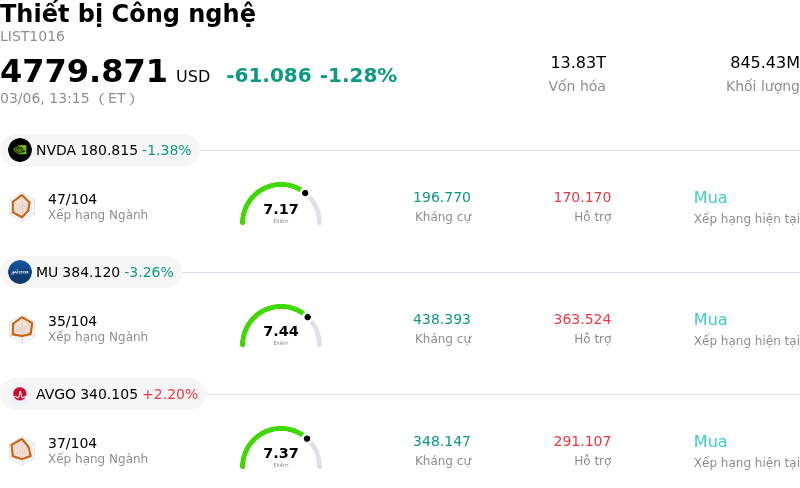 Thiết bị Công nghệ