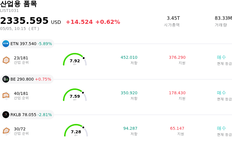 산업용 품목