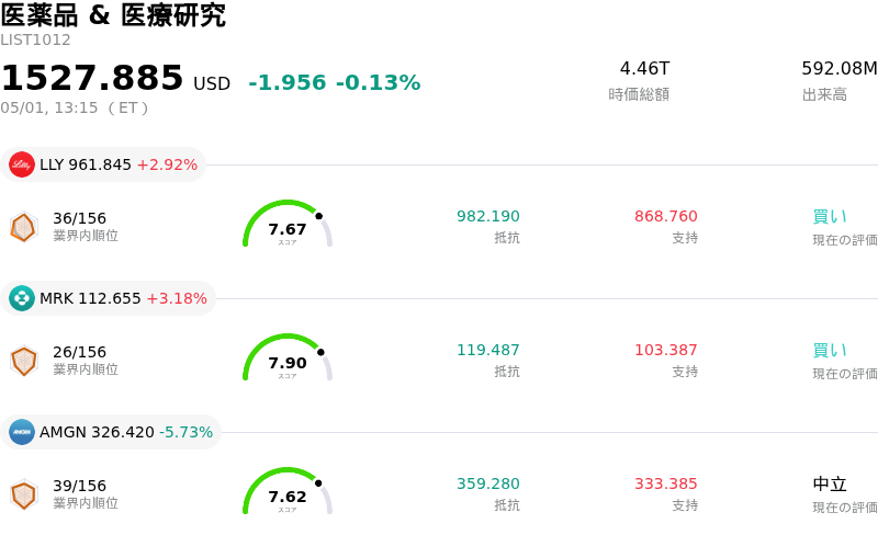 医薬品 & 医療研究