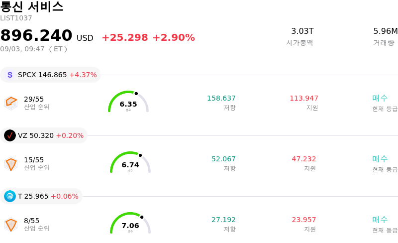통신 서비스