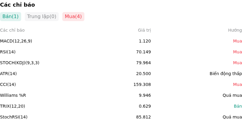 IndicatorAnalysis