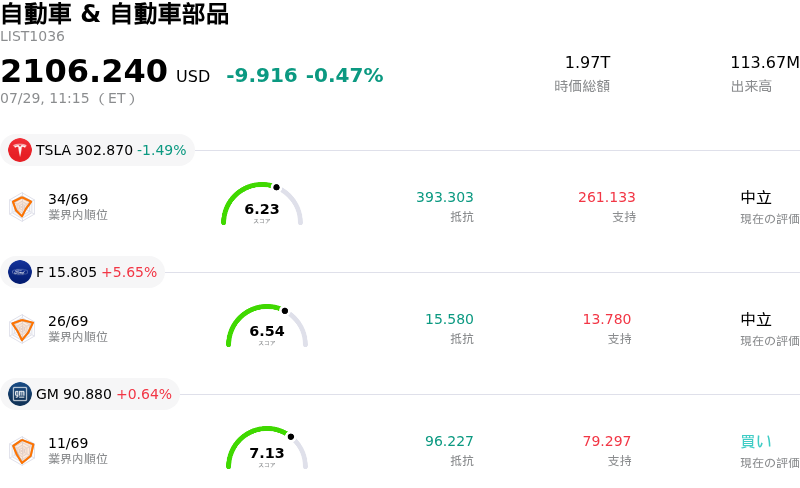 自動車 & 自動車部品