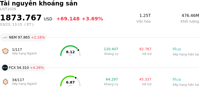 Tài nguyên khoáng sản