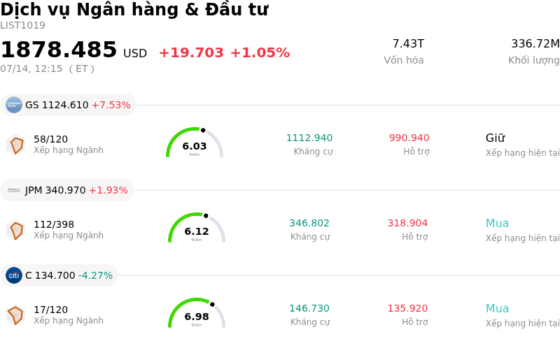 Dịch vụ Ngân hàng & Đầu tư