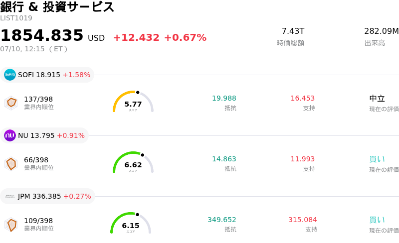 銀行 & 投資サービス