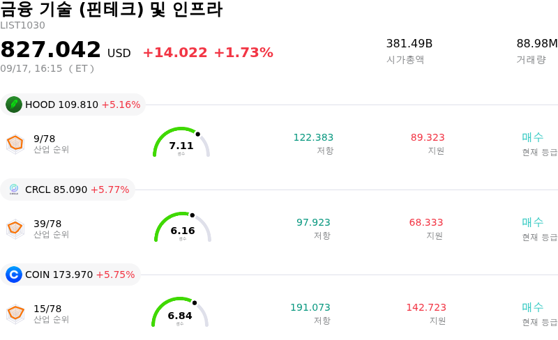 금융 기술 (핀테크) 및 인프라