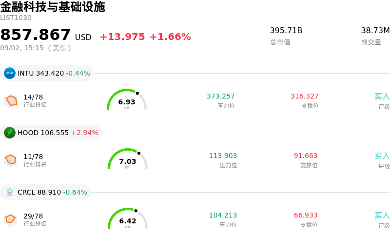 金融科技与基础设施