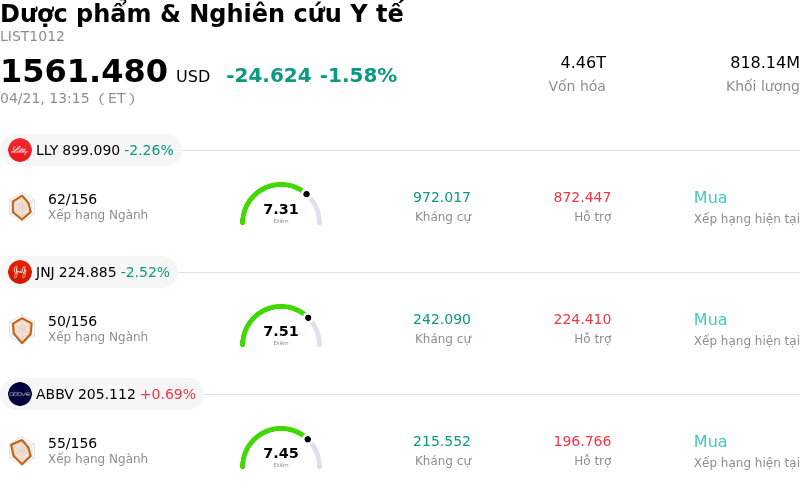 Dược phẩm & Nghiên cứu Y tế
