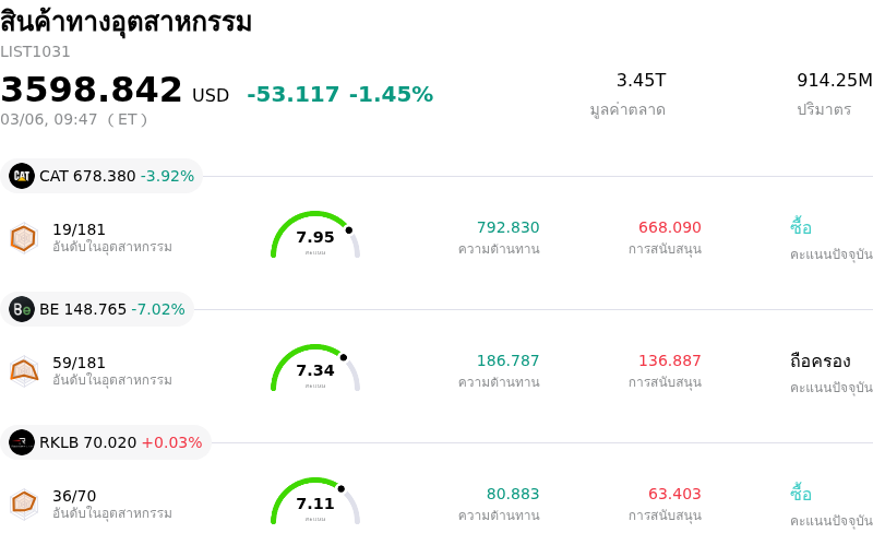 สินค้าทางอุตสาหกรรม