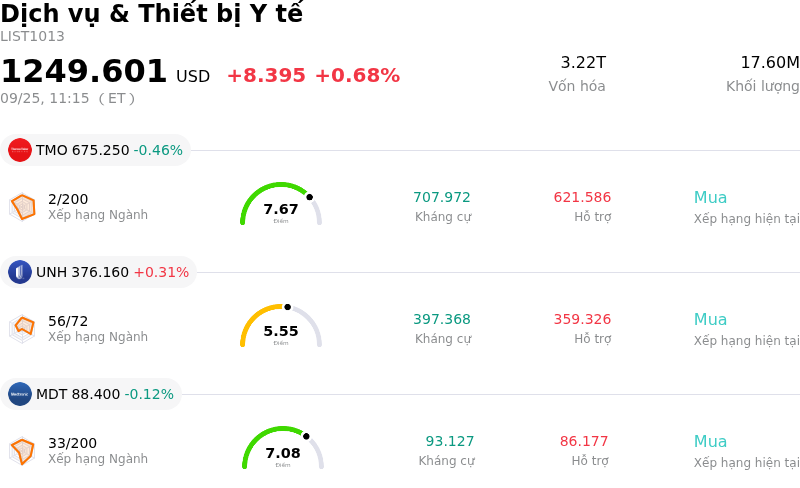 Dịch vụ & Thiết bị Y tế