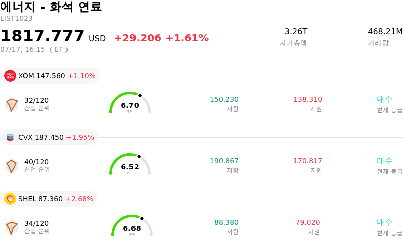에너지 - 화석 연료