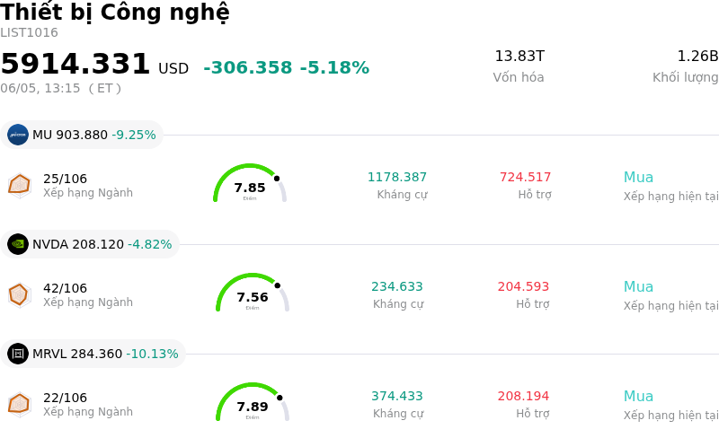 Thiết bị Công nghệ