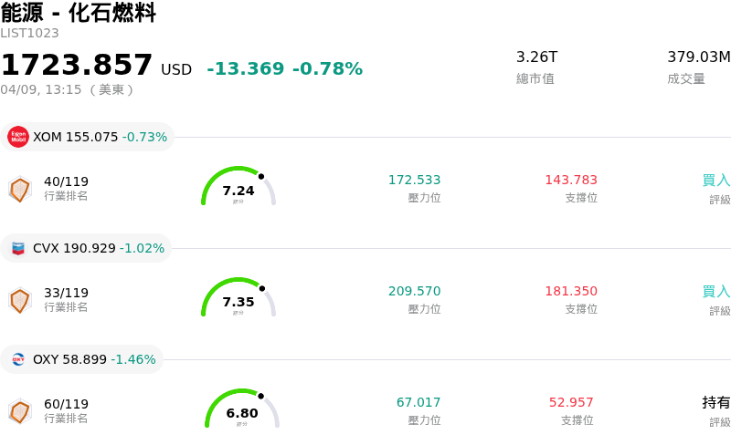 能源 - 化石燃料
