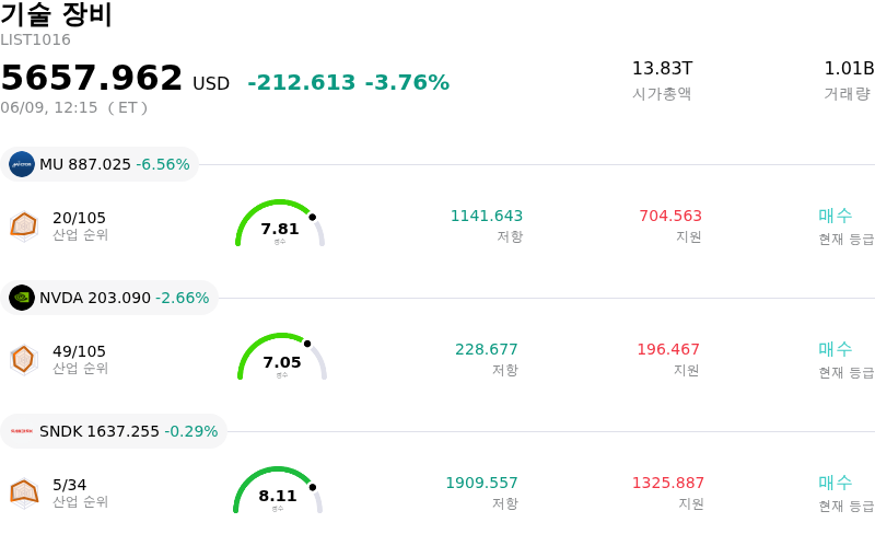 기술 장비