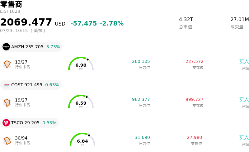 零售商