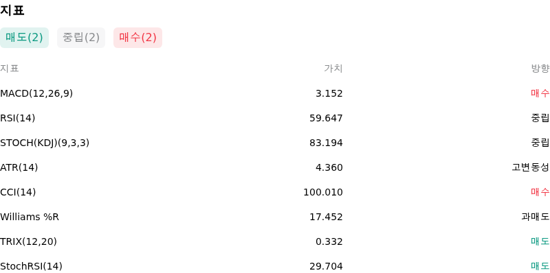 IndicatorAnalysis
