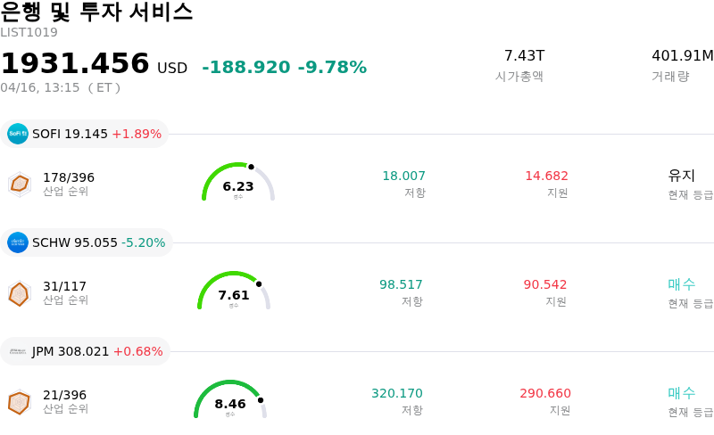 은행 및 투자 서비스