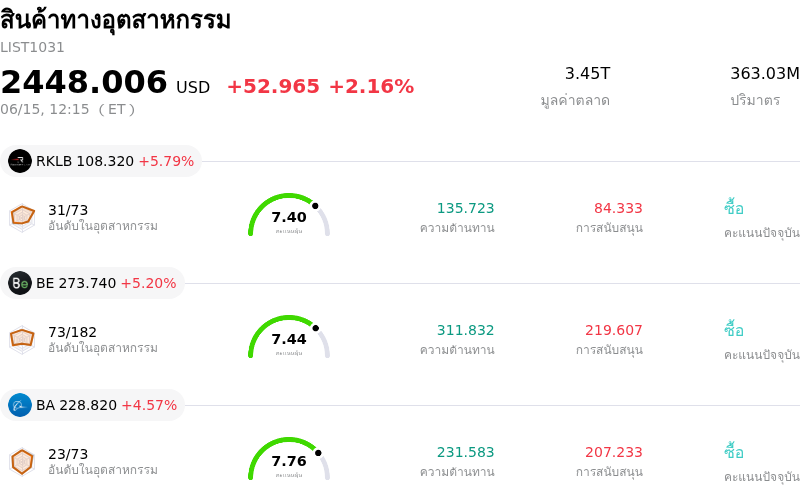 สินค้าทางอุตสาหกรรม