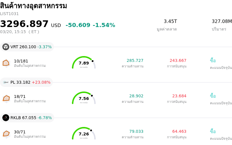 สินค้าทางอุตสาหกรรม