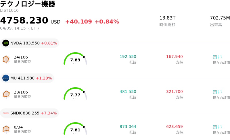 テクノロジー機器