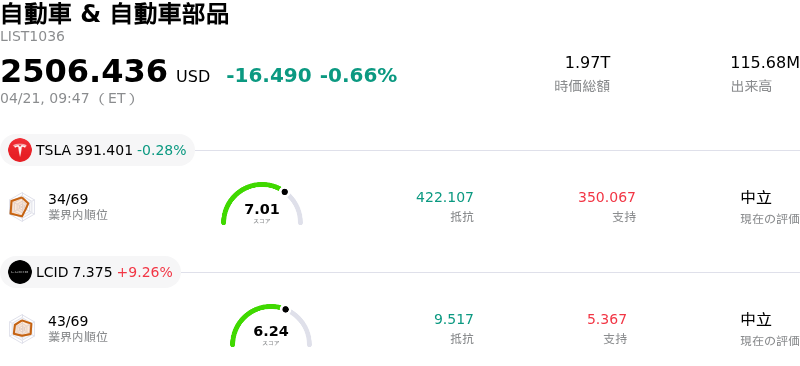 自動車 & 自動車部品