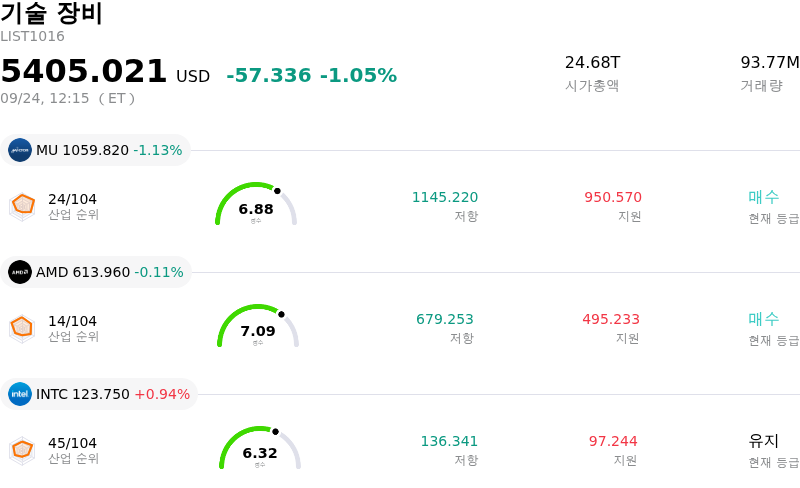 기술 장비