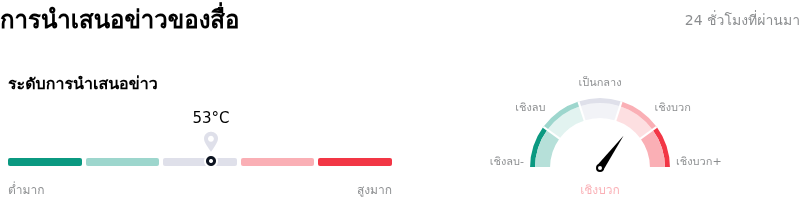 ServiceNow Incการนำเสนอข่าวของสื่อ