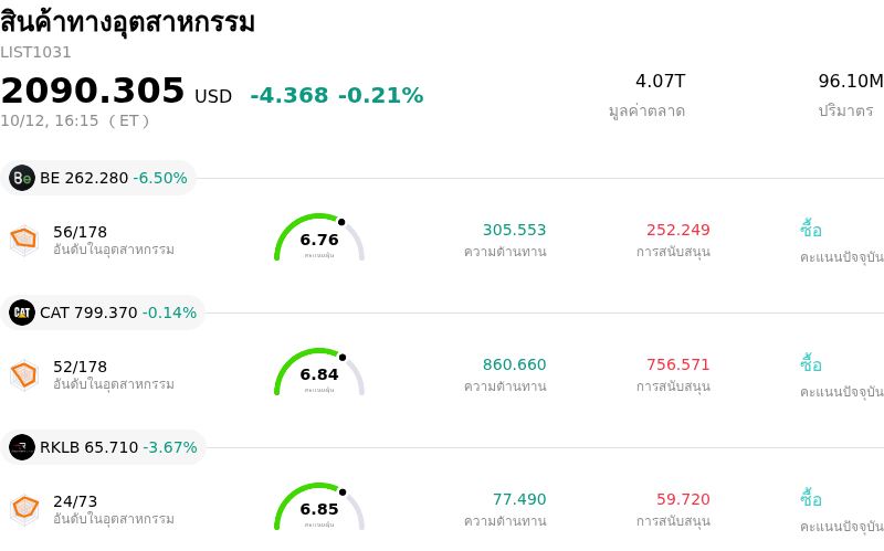 สินค้าทางอุตสาหกรรม